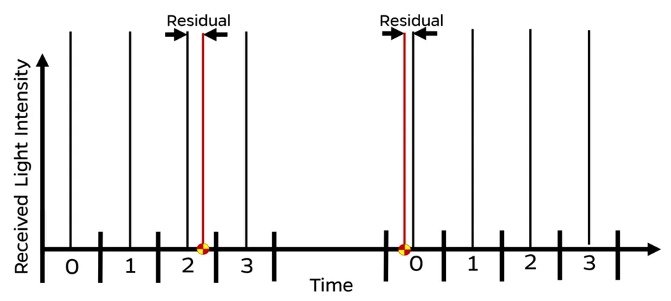 pulse-modulation