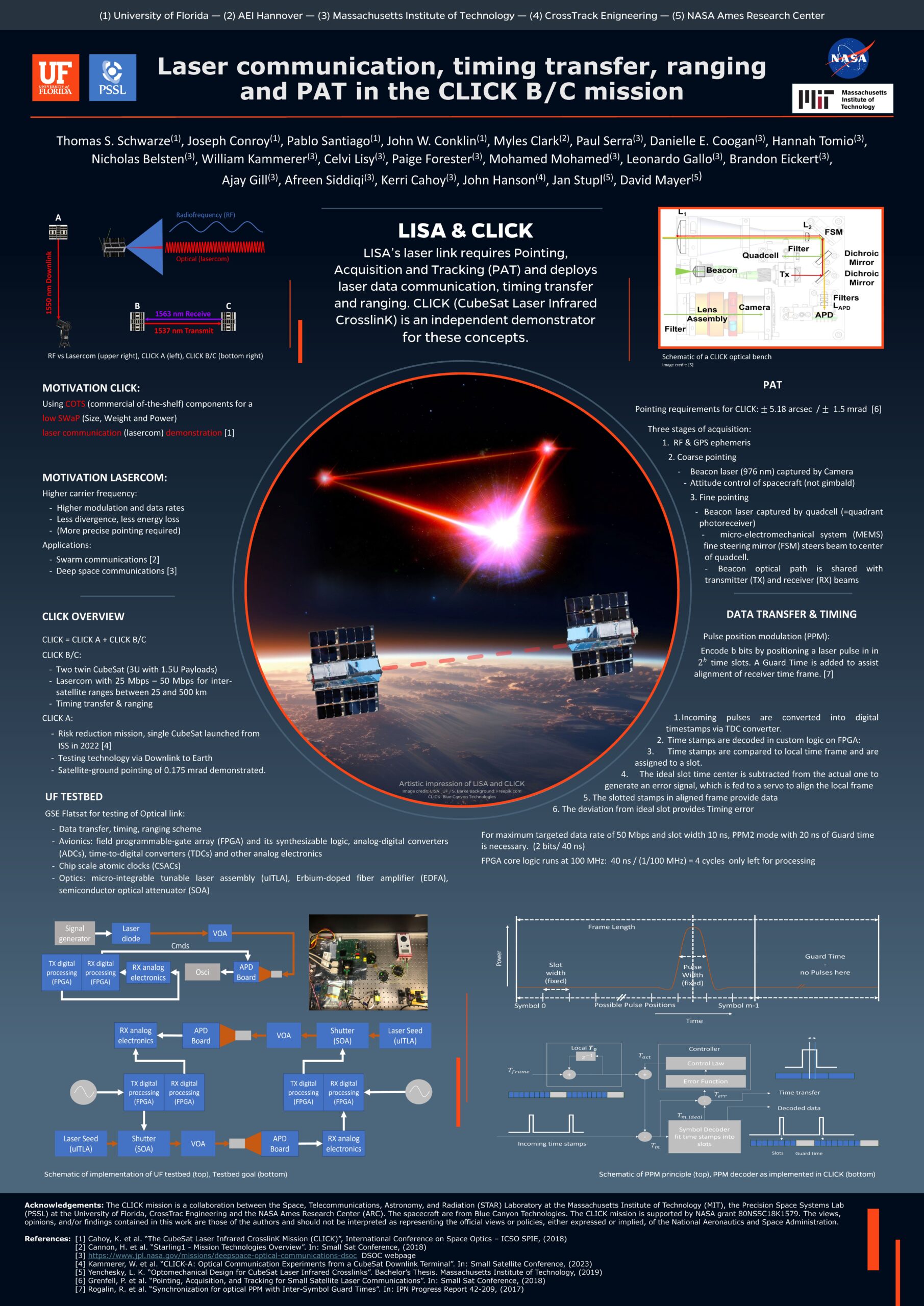 Laser communication, timing transfer, rangingand PAT in the CLICK B/C ...